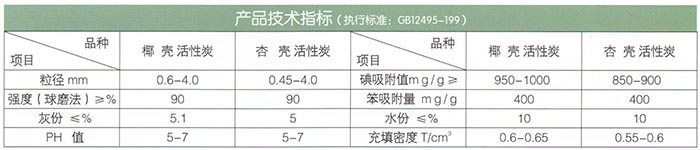 椰殼、果殼活性炭.jpg
